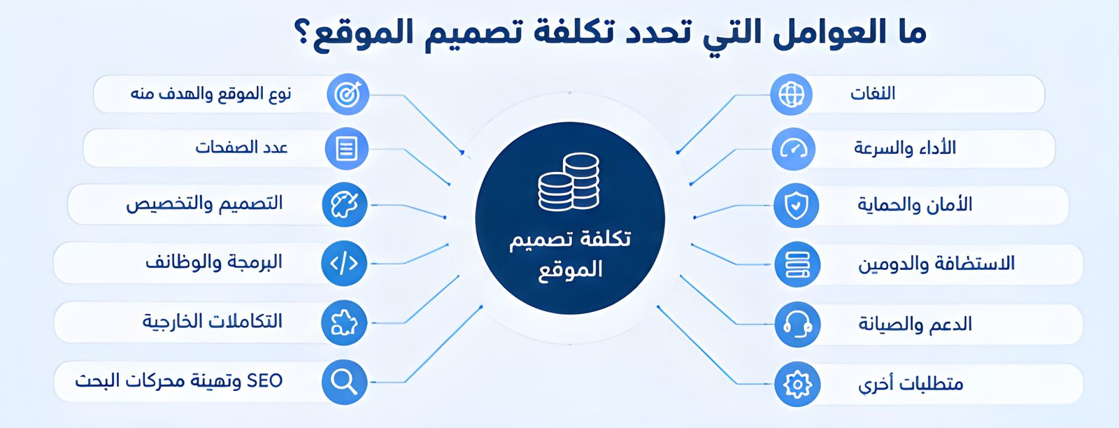 العوامل التي تحدد تكلفة تصميم الموقع الإلكتروني