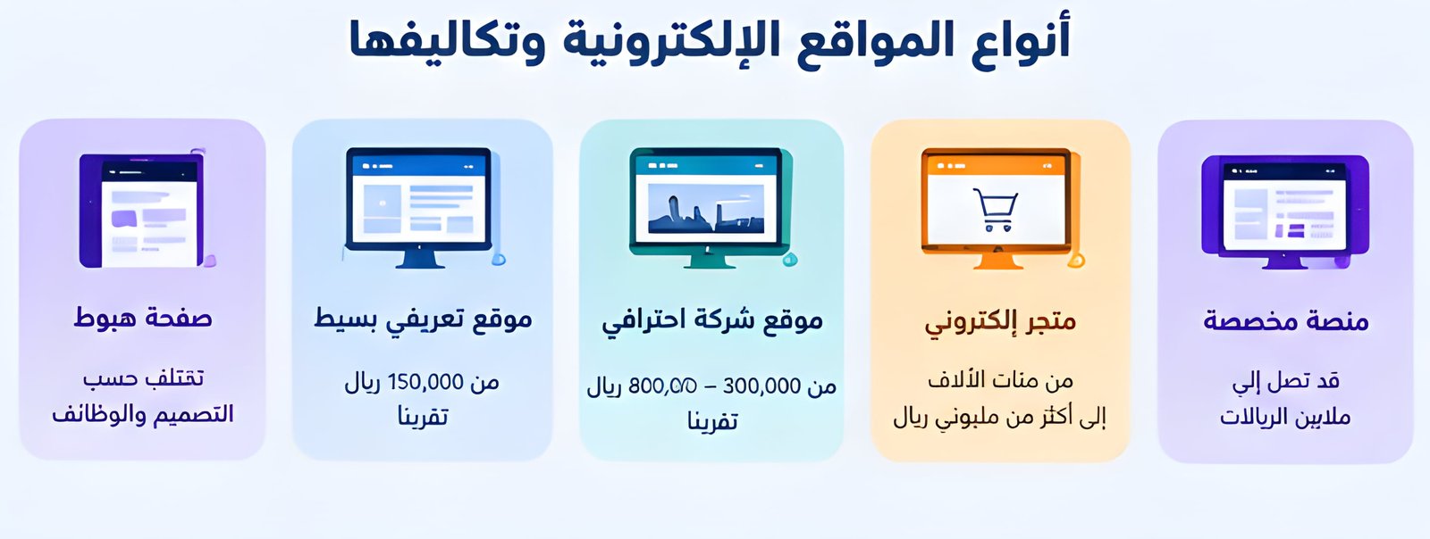 تكلفة تصميم المواقع حسب نوع الموقع في اليمن